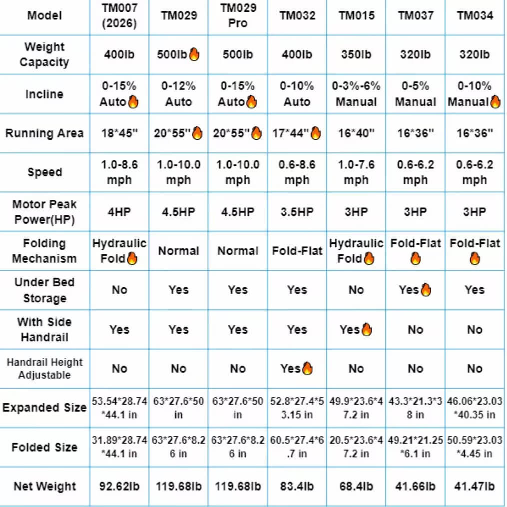 TM032 Height-Adjustable Treadmill with 10% Auto Incline 17*44 Inch Running Area