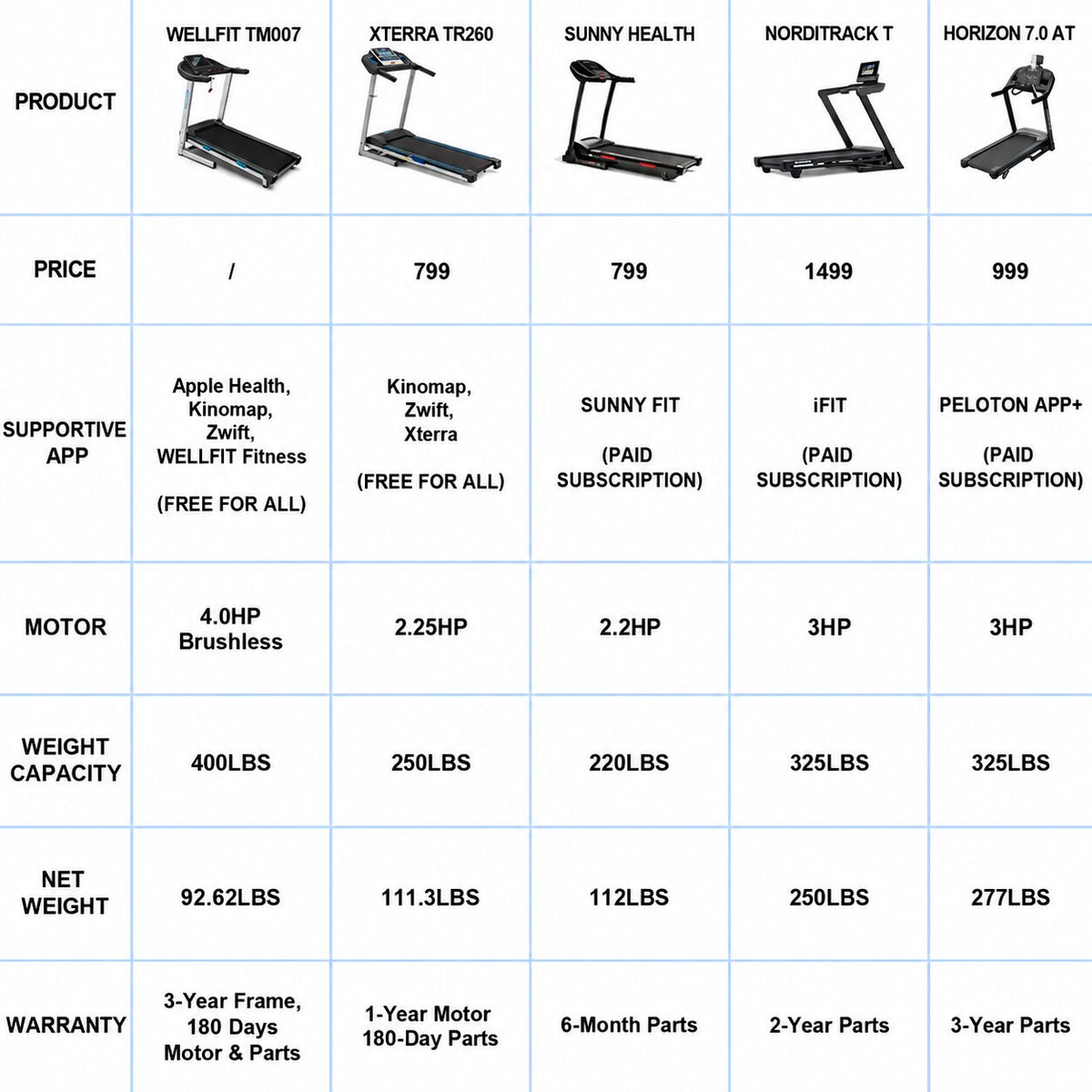 TM007 Foldable Treadmill 15% Auto Incline 18*43" Running Area