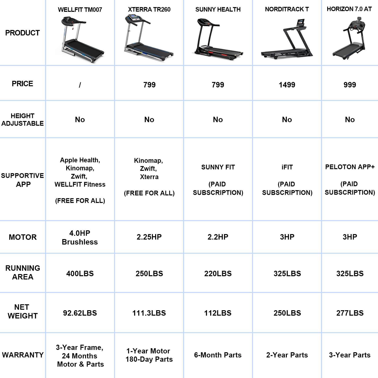 TM007 Foldable Treadmill 15% Auto Incline 18*43" Running Area