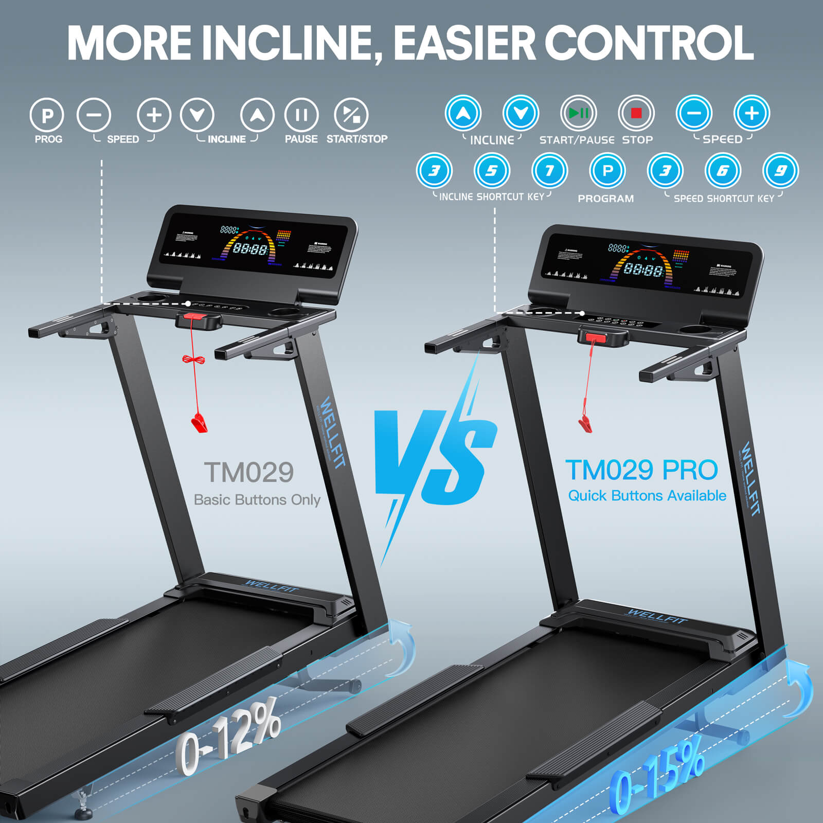 TM029 Treadmill-12 Auto Incline-500LBS-10mph-55Inch Long Running Area