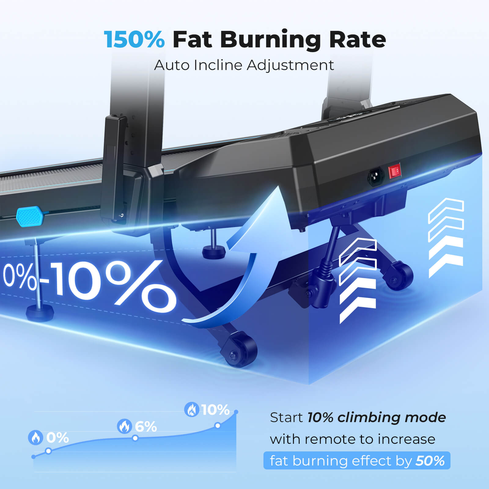 TM032 Height-Adjustable Treadmill with 10% Auto Incline 17*44 Inch Running Area