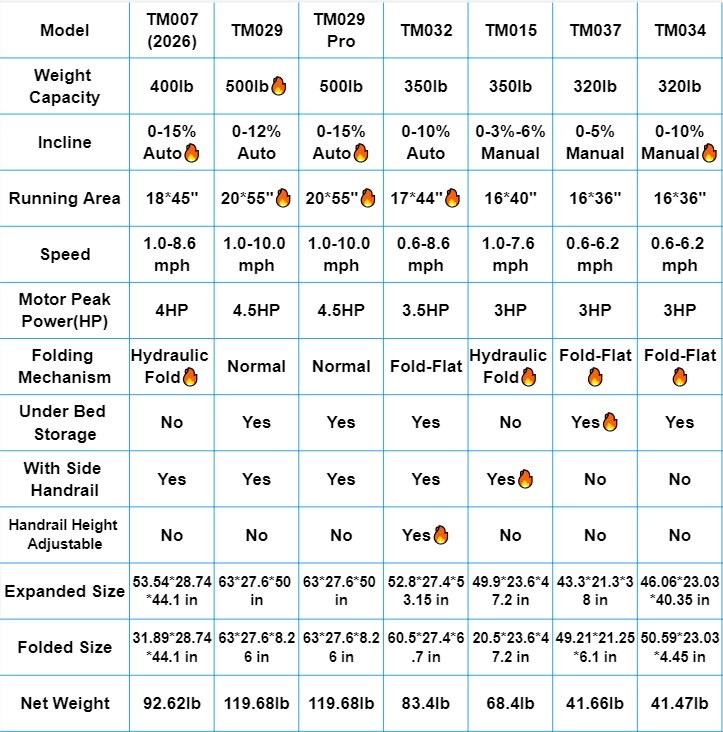 TM032 Height-Adjustable Treadmill with 10% Auto Incline 17*44 Inch Running Area