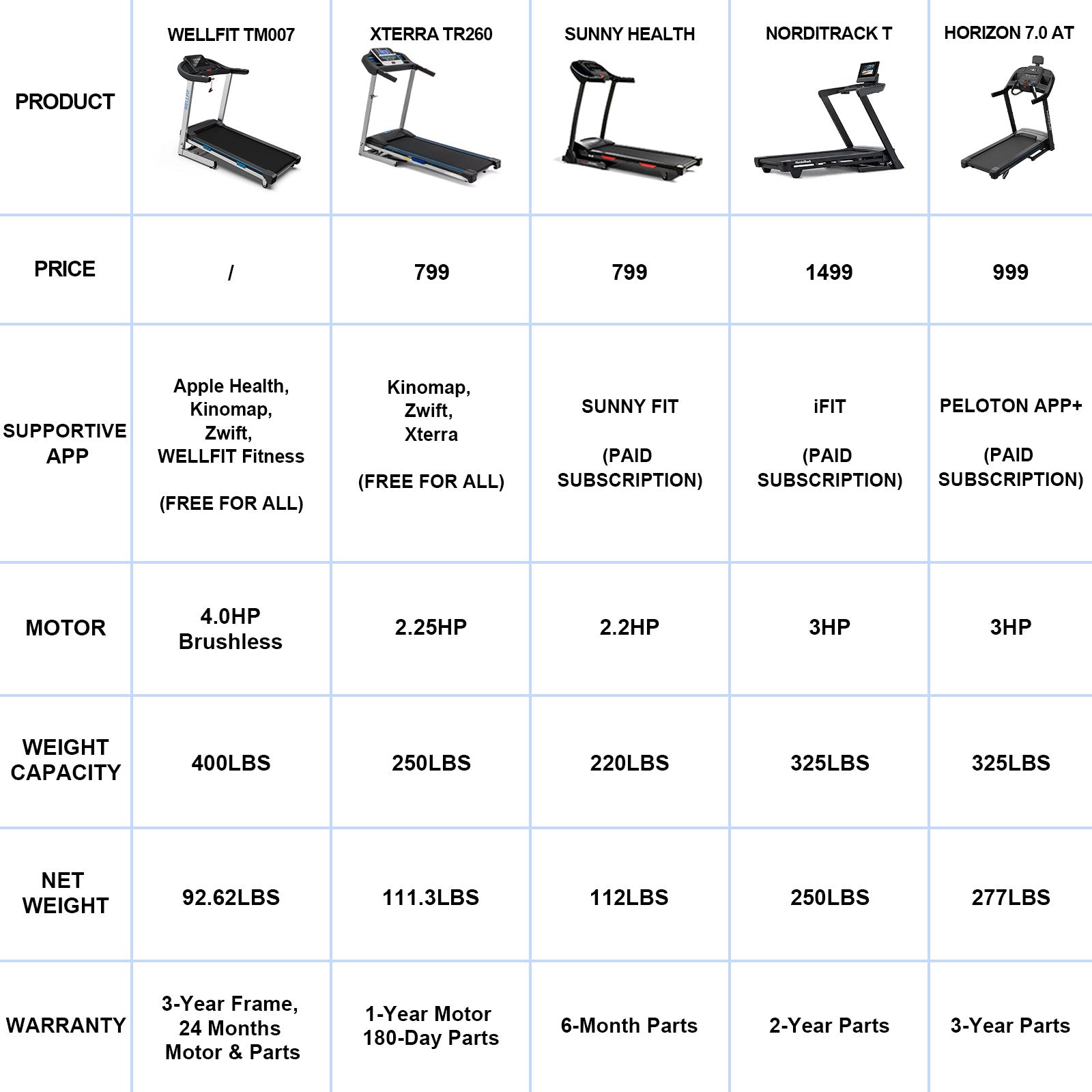 TM007 Foldable Treadmill 15% Auto Incline 18*43" Running Area