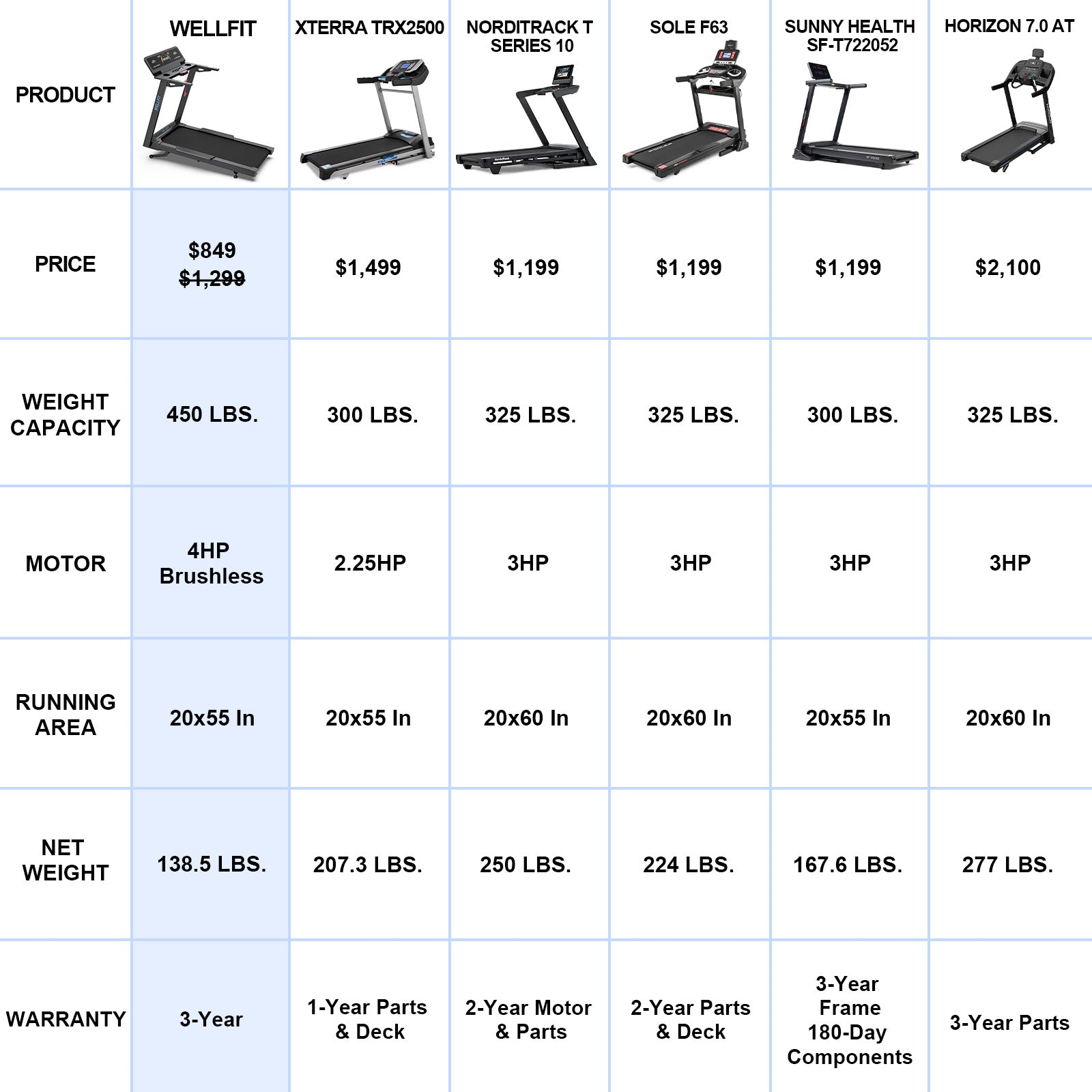 [New]TM029 Folding Treadmill-10 Auto Incline-450LBS-10mph-55Inch Long Running Area