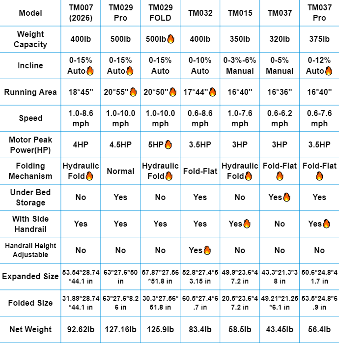 [New]TM037 Pro Foldable Treadmill With Auto Incline